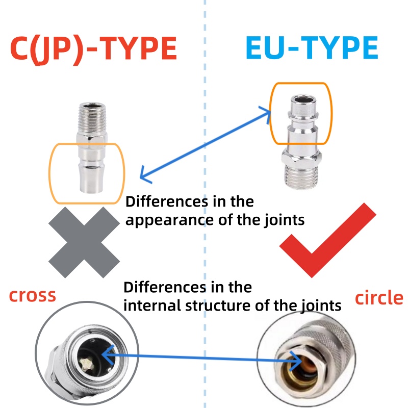 Соединительная муфта HEBAI EU  – обзор и цена Compression Fitting Brass