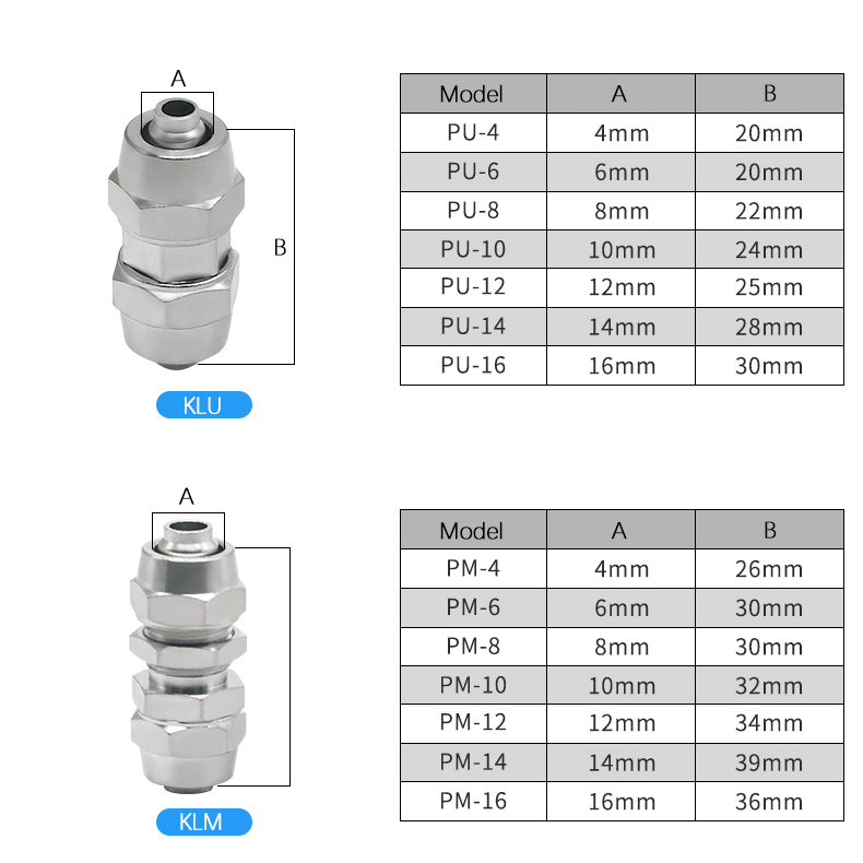KLV KLE KLZA KLU Пневматически – обзор и цена Compression Fitting Brass